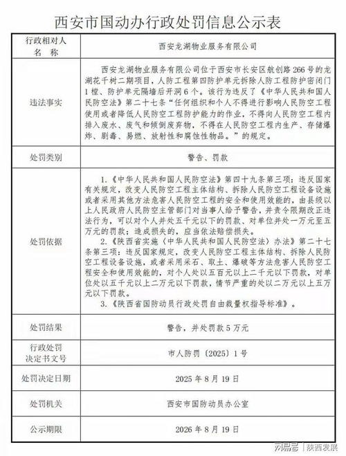 西安龍湖物業(yè)因多項(xiàng)違規(guī)行為遭處罰 物業(yè)管理行業(yè)合規(guī)性再引關(guān)注